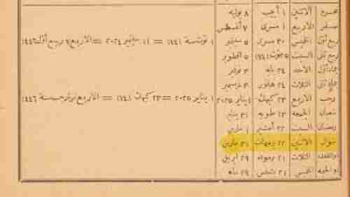 كتاب مصري قبل 150 عام حدد العيد في يوم الأثنين 31 مارس 2025